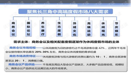 華聯進賢灣生態旅游綜合項目產品策劃及概念性規劃
